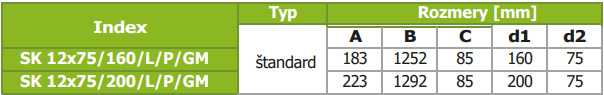 PRODMAXGM | Rozdeľovací box GM ľavý/pravý 12x75/160 SK 12x75/160/L/P/GM