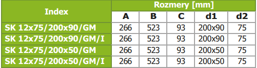 PRODMAXGM | Rozdeľovací box GM s obdĺžnikovým výstupom 12x75/200x50 izolovaný SK 12x75/200x50/GM/I