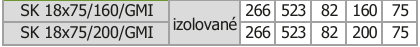 PRODMAXGM | Rozdeľovací box GM 18x75/160 izolovaný SK 18x75/160/GMI
