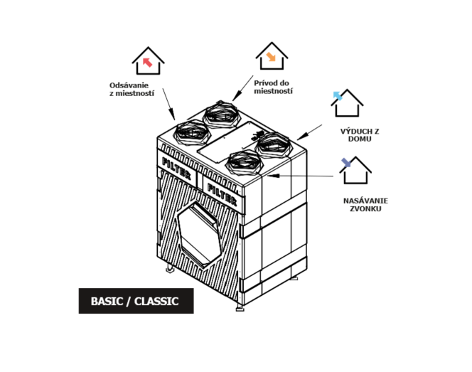 PRODMAX REKUPERATORY | PRODMAX AIR EXPERT 400 V EPP CLASSIC - rekuperátor AIR EXPERT400EPP-C-V