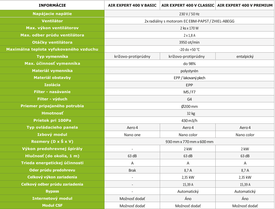 PRODMAX REKUPERATORY | PRODMAX AIR EXPERT 400 V EPP CLASSIC - rekuperátor AIR EXPERT400EPP-C-V