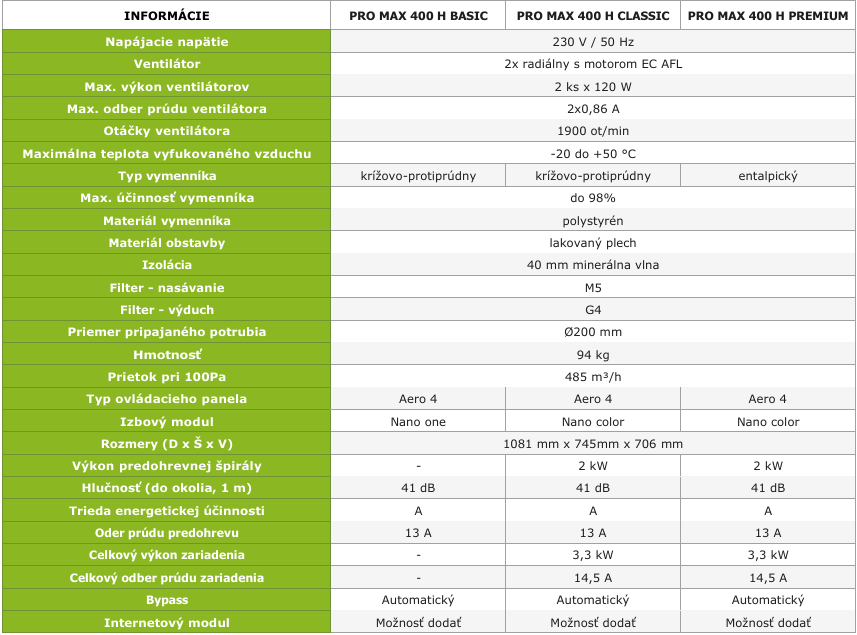 PRODMAX REKUPERATORY | PRODMAX PRO MAX 400 H CLASSIC - rekuperátor PRO MAX 400 H-C