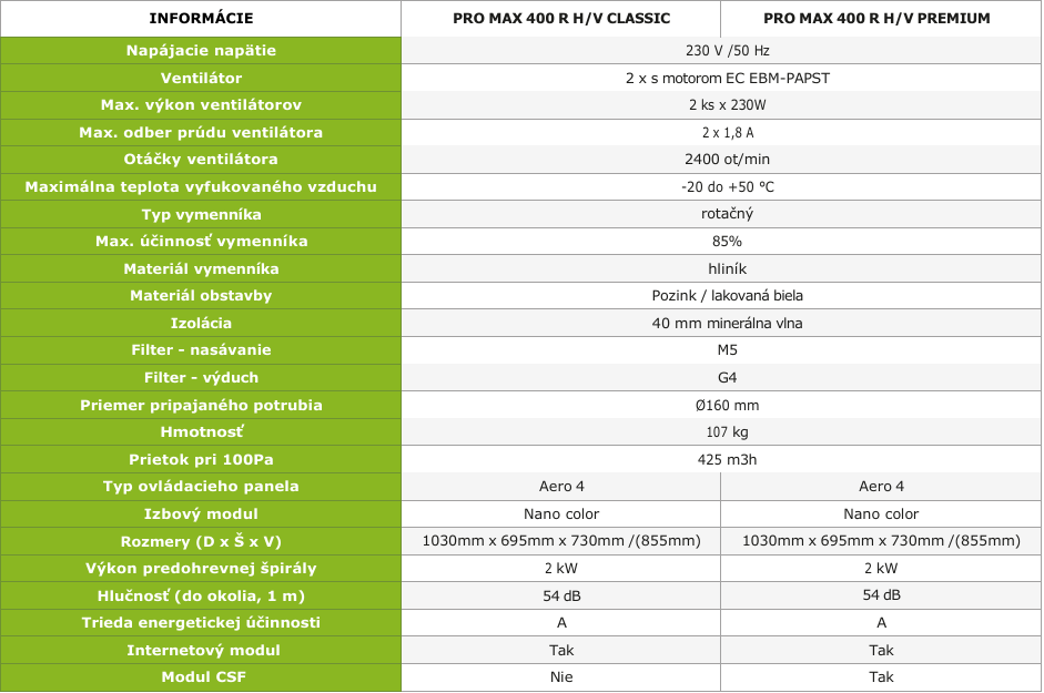 PRODMAX REKUPERATORY | PRODMAX PRO MAX 400 R H/V CLASSIC - rekuperátor PRO MAX 400 R H/V-R/L