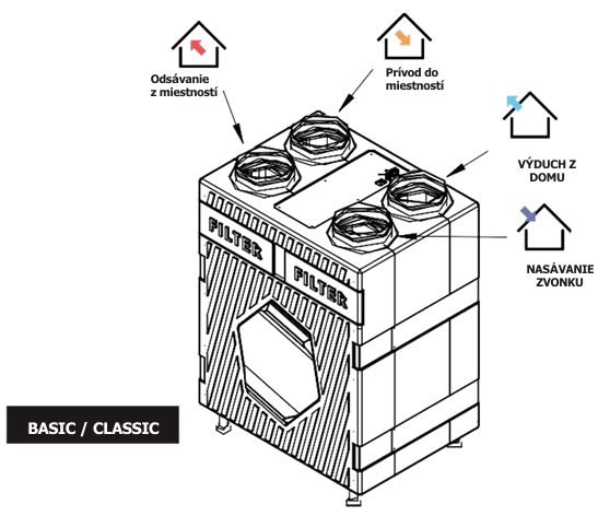 PRODMAX REKUPERATORY | PRODMAX AIR EXPERT 600 V EPP CLASSIC - rekuperátor AIR EXPERT600EPP-C-V