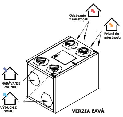 PRODMAX REKUPERATORY | PRODMAX PRO MAX 400 R H/V CLASSIC - rekuperátor PRO MAX 400 R H/V-R/L